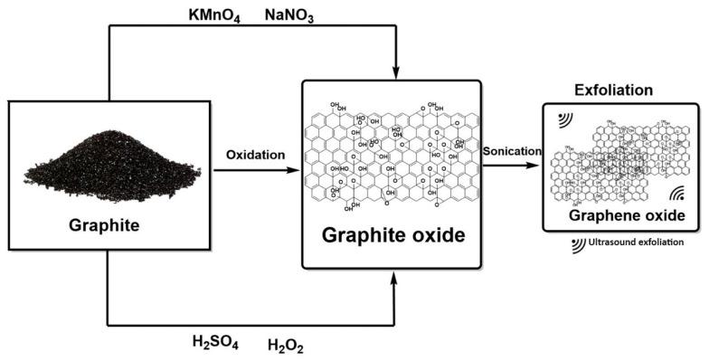 https://cdn.ncbi.nlm.nih.gov/pmc/blobs/88b3/10820493/d6642267161e/nanomaterials-14-00186-g003.jpg