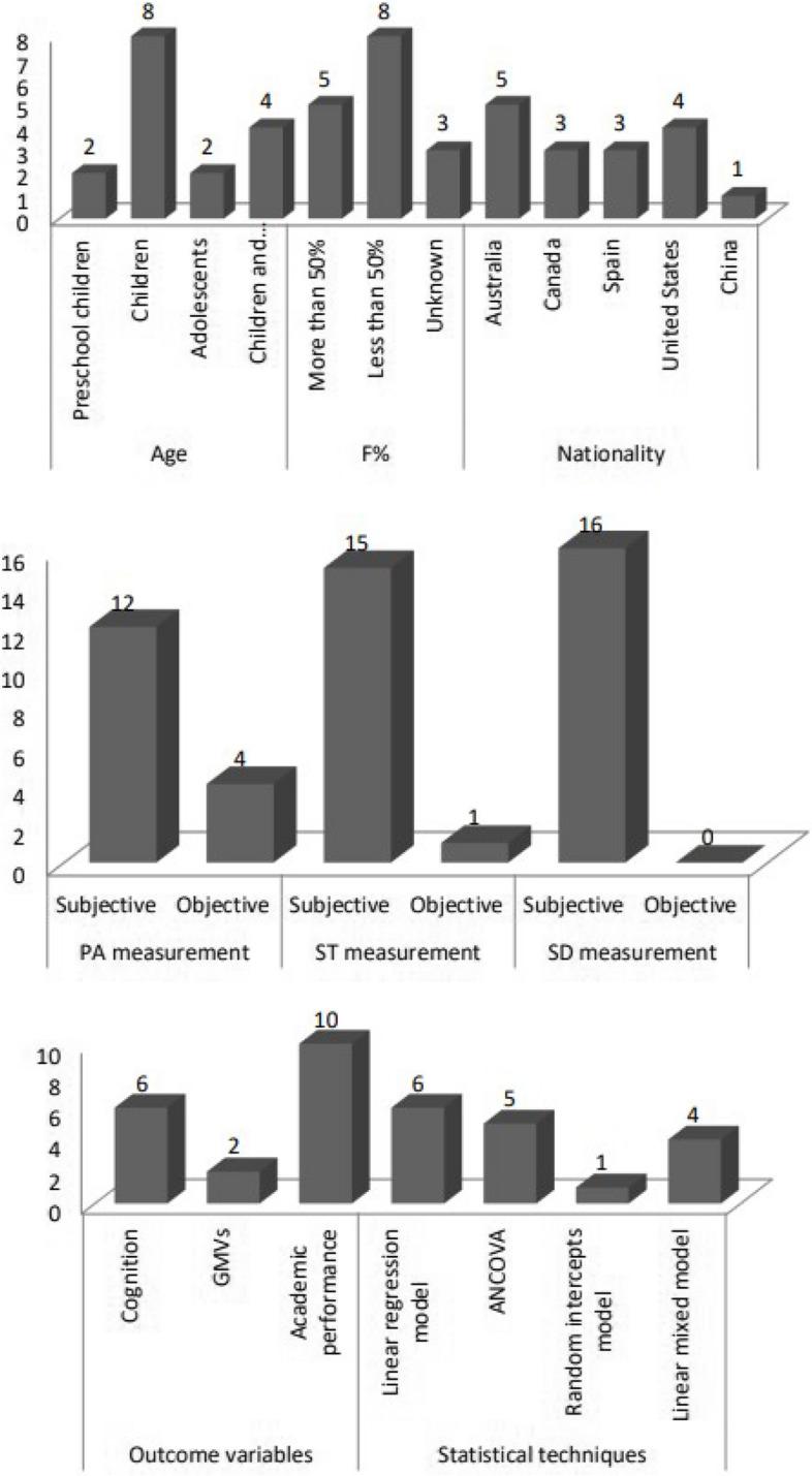 https://cdn.ncbi.nlm.nih.gov/pmc/blobs/88b3/11720839/894f0237d60a/13690_2024_1493_Fig2_HTML.jpg