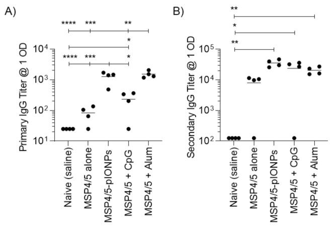 https://cdn.ncbi.nlm.nih.gov/pmc/blobs/88b3/7711541/c62a9eb5be00/vaccines-08-00651-g006.jpg