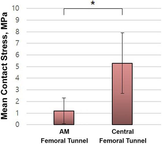 https://cdn.ncbi.nlm.nih.gov/pmc/blobs/88b3/8111278/91852a4d5b12/10.1177_23259671211001802-fig6.jpg