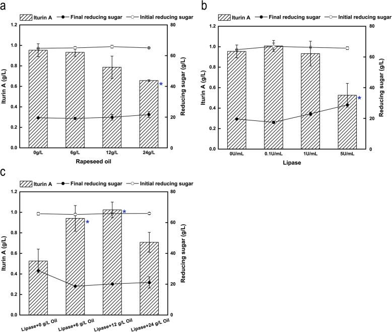 https://cdn.ncbi.nlm.nih.gov/pmc/blobs/88b5/6915999/da62a7ce3b11/12896_2019_591_Fig3_HTML.jpg