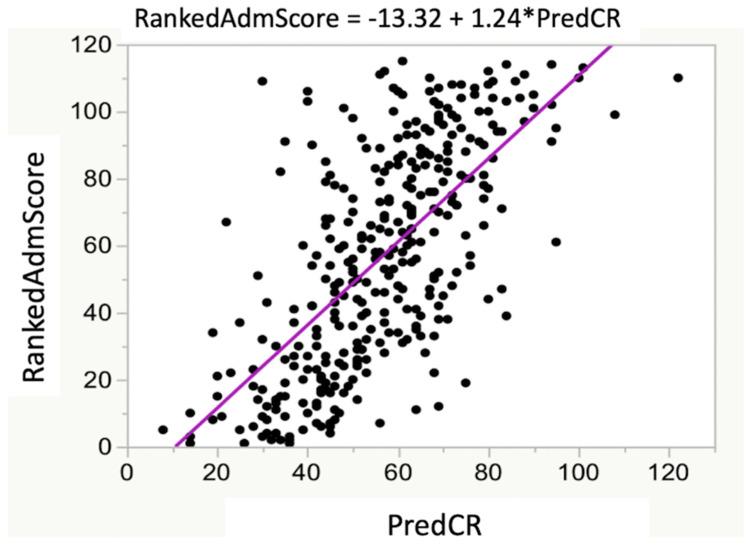 https://cdn.ncbi.nlm.nih.gov/pmc/blobs/88b5/7559586/18d6b90f7c32/vetsci-07-00120-g003.jpg