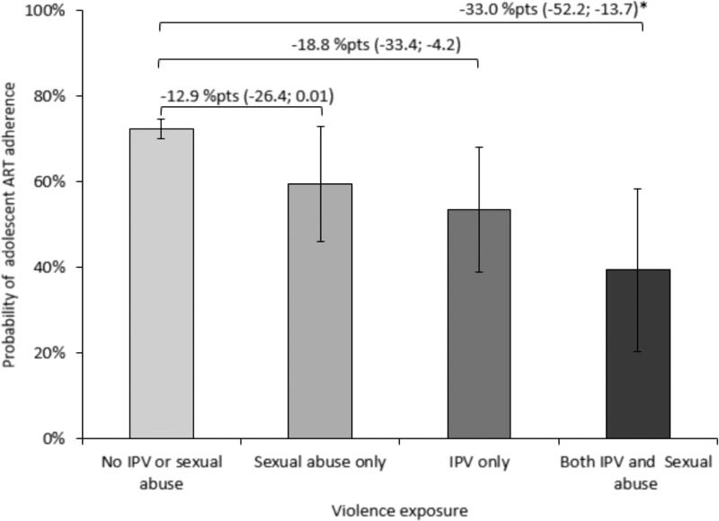 https://cdn.ncbi.nlm.nih.gov/pmc/blobs/88b5/9894135/608db43de6c3/aids-37-503-g001.jpg