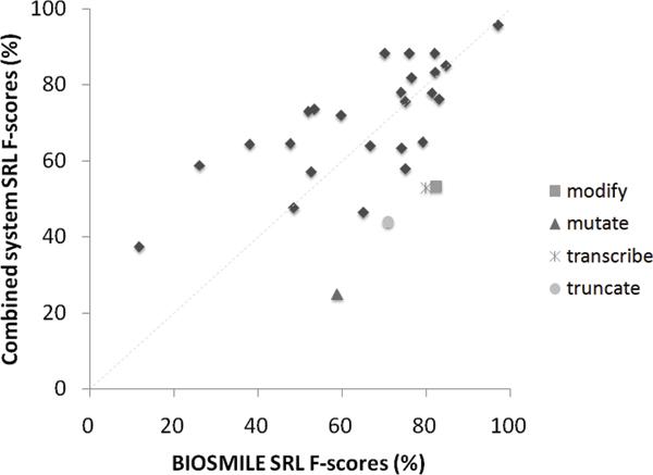 https://cdn.ncbi.nlm.nih.gov/pmc/blobs/88b6/2638158/4f4fe26098ba/1471-2105-9-S12-S18-6.jpg
