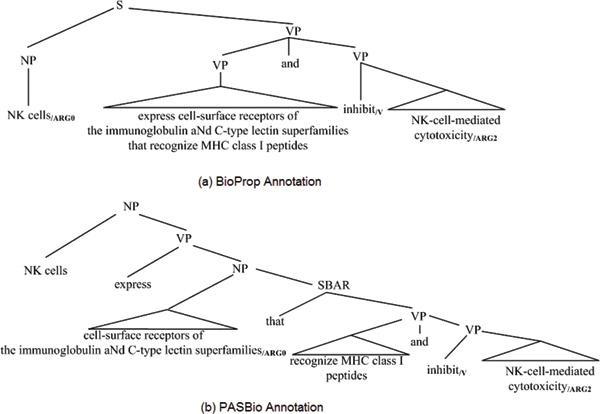 https://cdn.ncbi.nlm.nih.gov/pmc/blobs/88b6/2638158/5866ccfe7c32/1471-2105-9-S12-S18-5.jpg