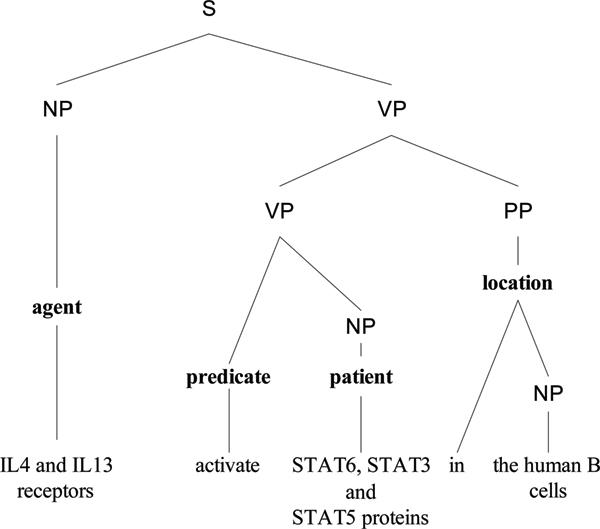 https://cdn.ncbi.nlm.nih.gov/pmc/blobs/88b6/2638158/99b41024fced/1471-2105-9-S12-S18-1.jpg
