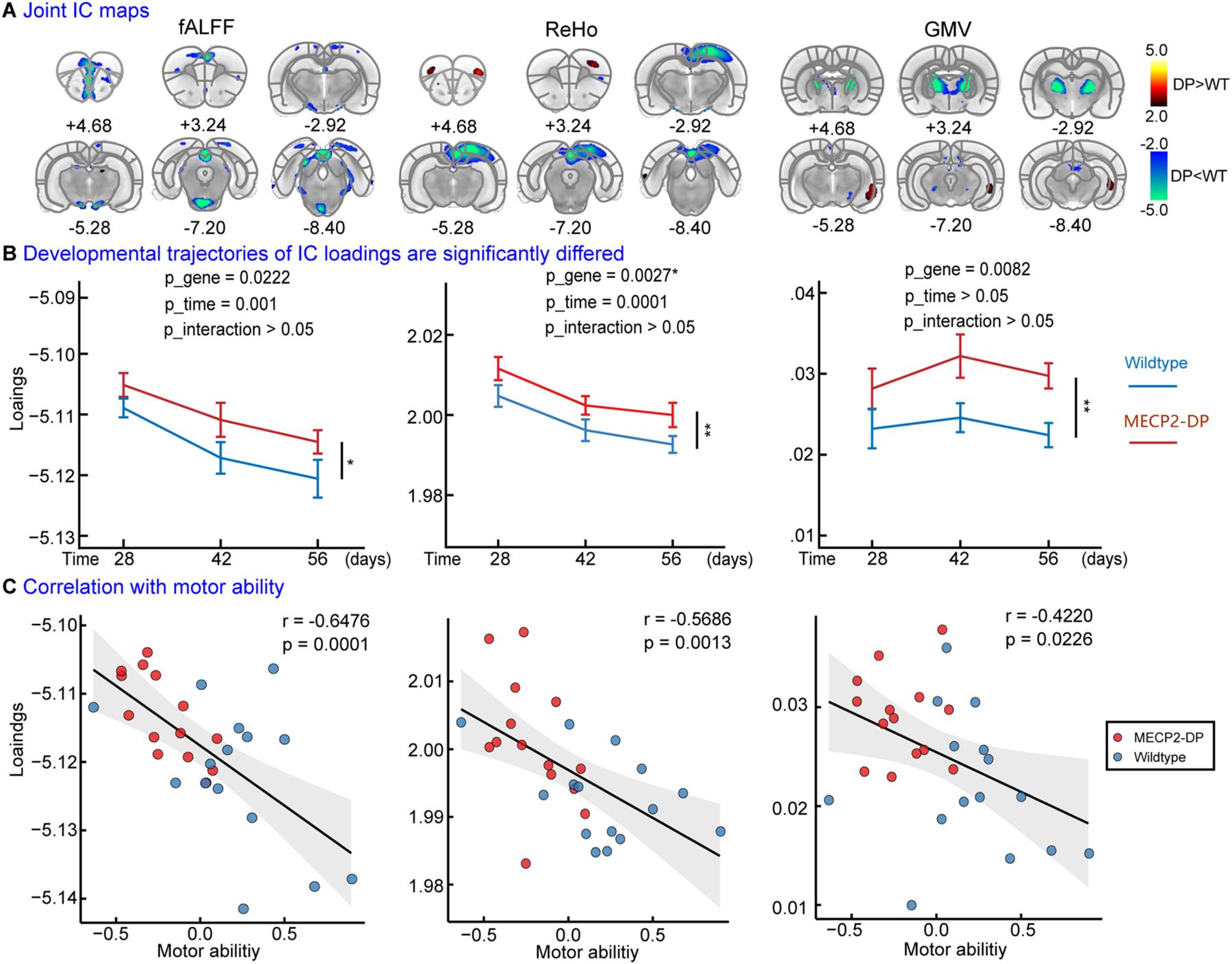 https://cdn.ncbi.nlm.nih.gov/pmc/blobs/88b7/9631682/b4f49ccd06be/nihms-1839489-f0005.jpg
