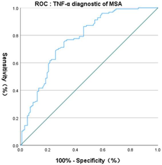 https://cdn.ncbi.nlm.nih.gov/pmc/blobs/88b9/11409425/14fd292447fc/fncel-18-1459884-g002.jpg