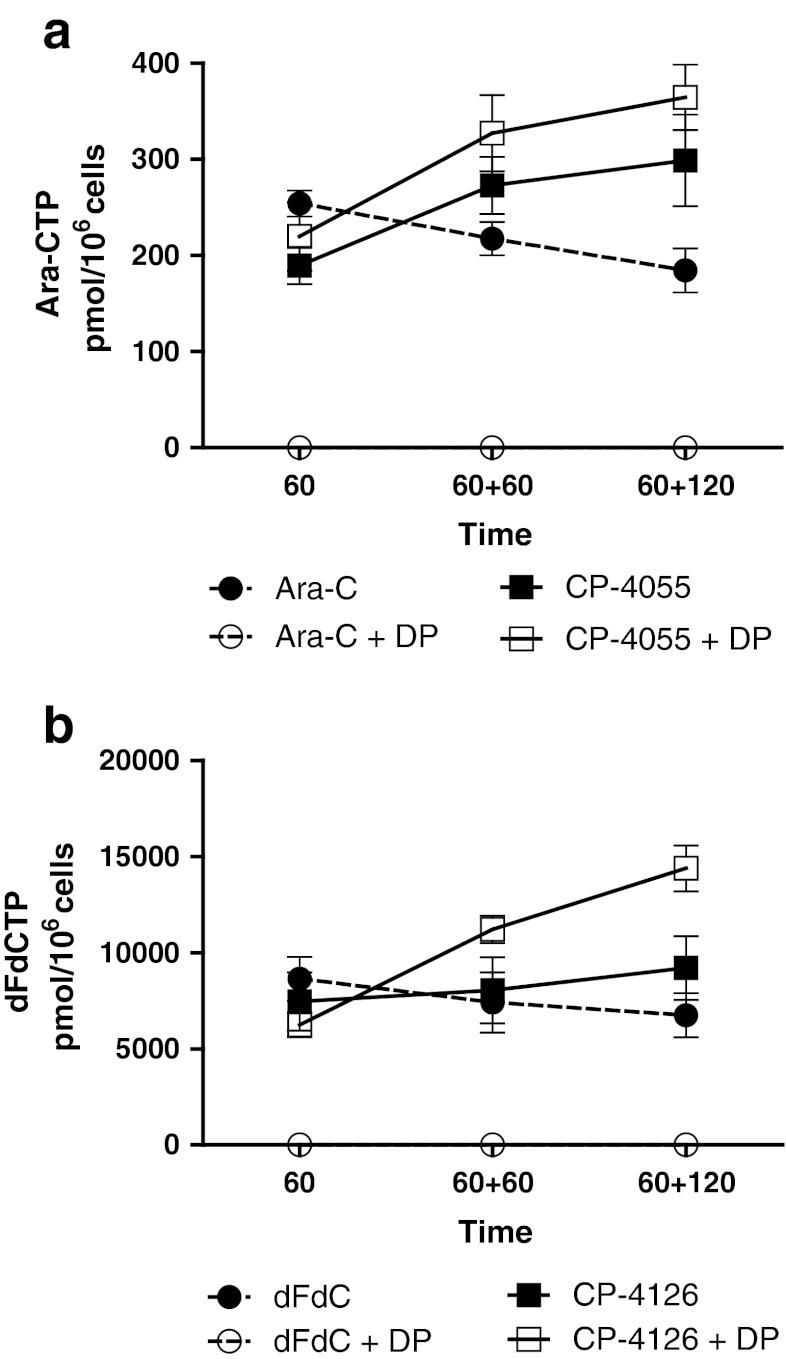 https://cdn.ncbi.nlm.nih.gov/pmc/blobs/88b9/3432794/03540c698e01/10637_2011_9756_Fig5_HTML.jpg