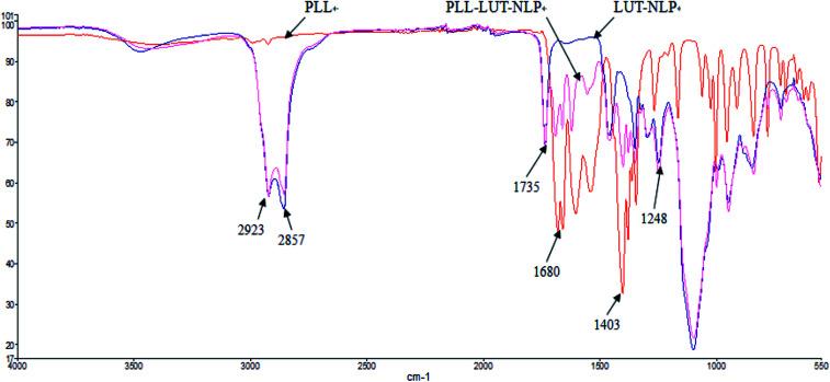 https://cdn.ncbi.nlm.nih.gov/pmc/blobs/88b9/9085862/95350ab3c167/c8ra05838e-f4.jpg