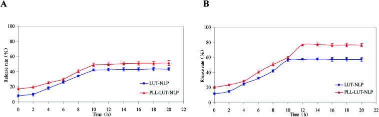 https://cdn.ncbi.nlm.nih.gov/pmc/blobs/88b9/9085862/a31235297008/c8ra05838e-f6.jpg