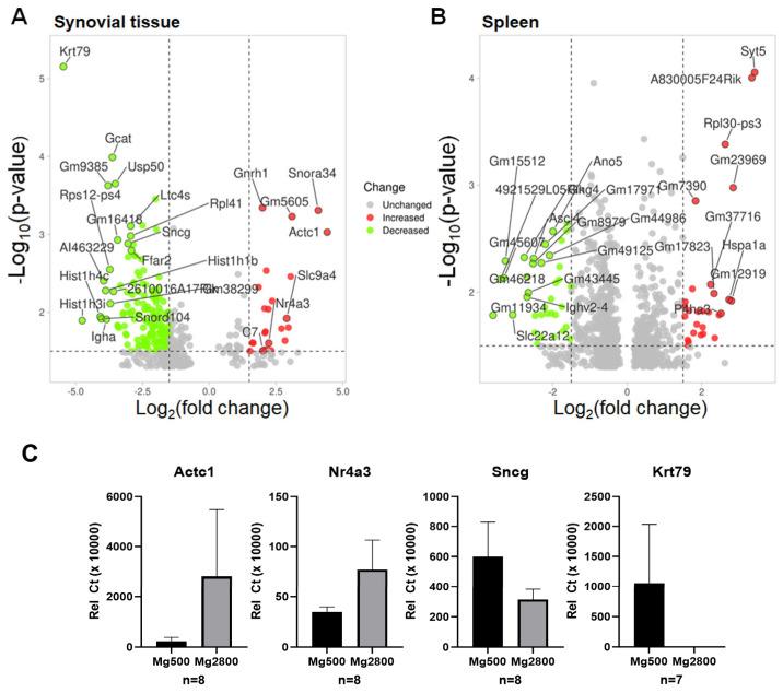 https://cdn.ncbi.nlm.nih.gov/pmc/blobs/88bb/11644223/6e663de1a143/nutrients-16-04247-g003.jpg