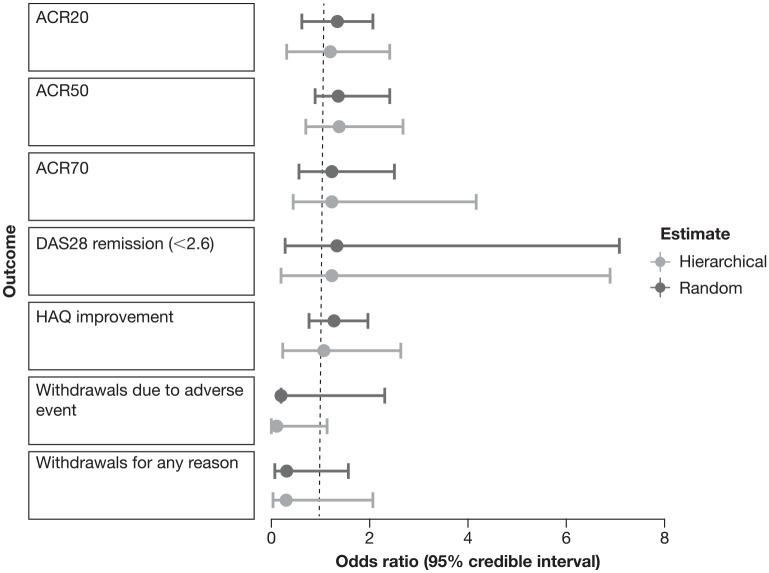 https://cdn.ncbi.nlm.nih.gov/pmc/blobs/88bb/8010806/602b9dd1da49/10.1177_1759720X211002682-fig2.jpg