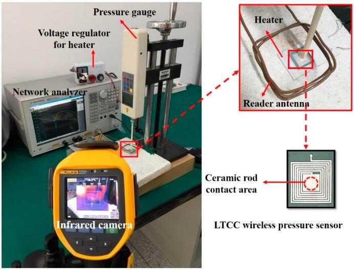 https://cdn.ncbi.nlm.nih.gov/pmc/blobs/88be/5855218/7aa967ce6575/sensors-18-00340-g004.jpg
