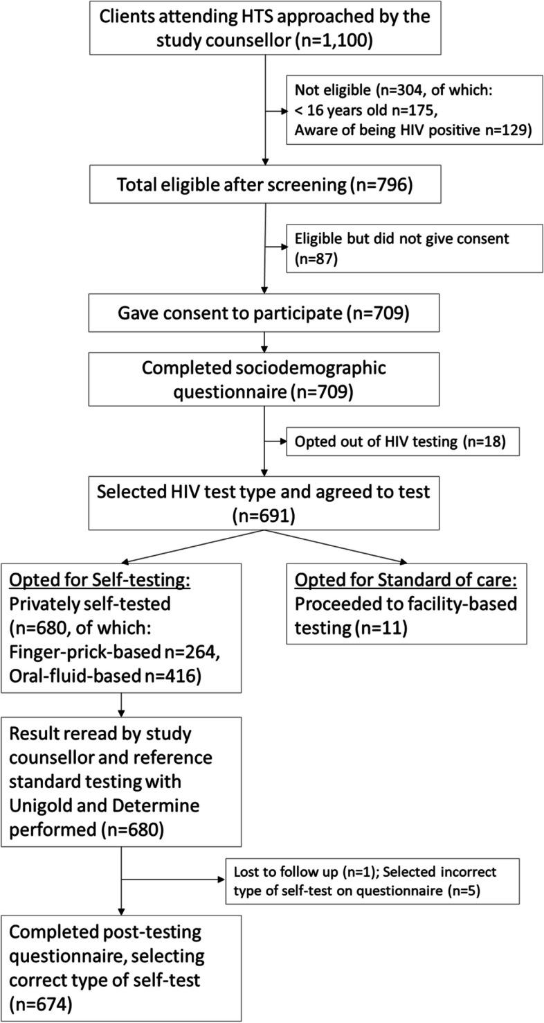 https://cdn.ncbi.nlm.nih.gov/pmc/blobs/88c0/10985843/f383f34d90d9/12879_2024_9231_Fig1_HTML.jpg