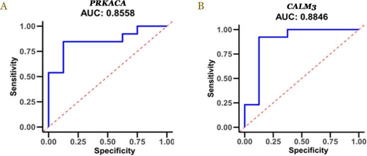 https://cdn.ncbi.nlm.nih.gov/pmc/blobs/88c0/12059816/07f2a21ea24a/NarraJ-5-e1764-g007.jpg