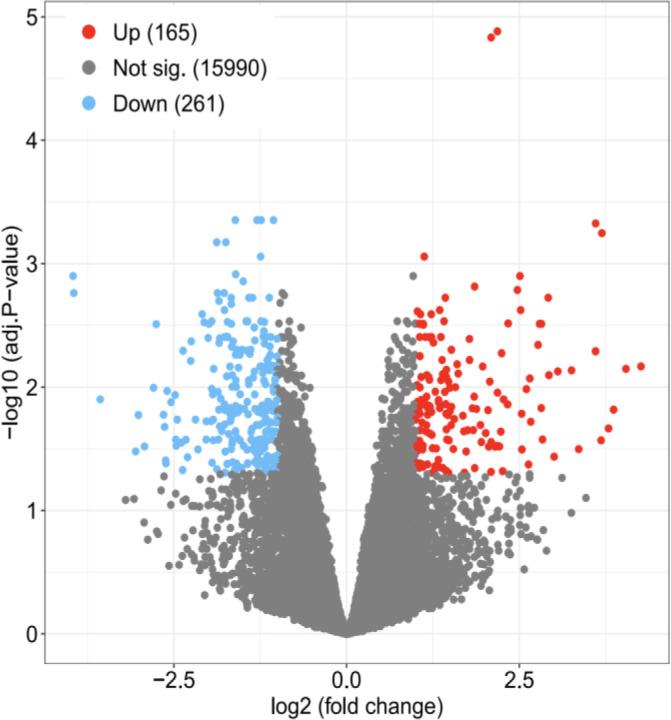 https://cdn.ncbi.nlm.nih.gov/pmc/blobs/88c0/12059816/900533aa47f8/NarraJ-5-e1764-g001.jpg