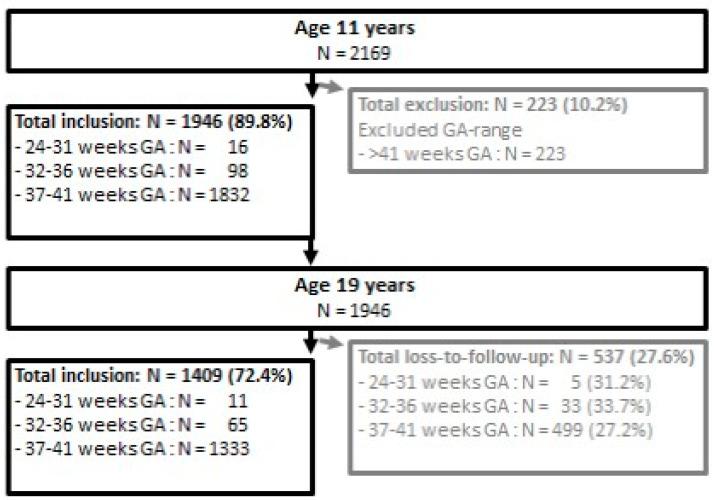 https://cdn.ncbi.nlm.nih.gov/pmc/blobs/88c0/8071027/ffae54b2a6a2/ijerph-18-04161-g001.jpg