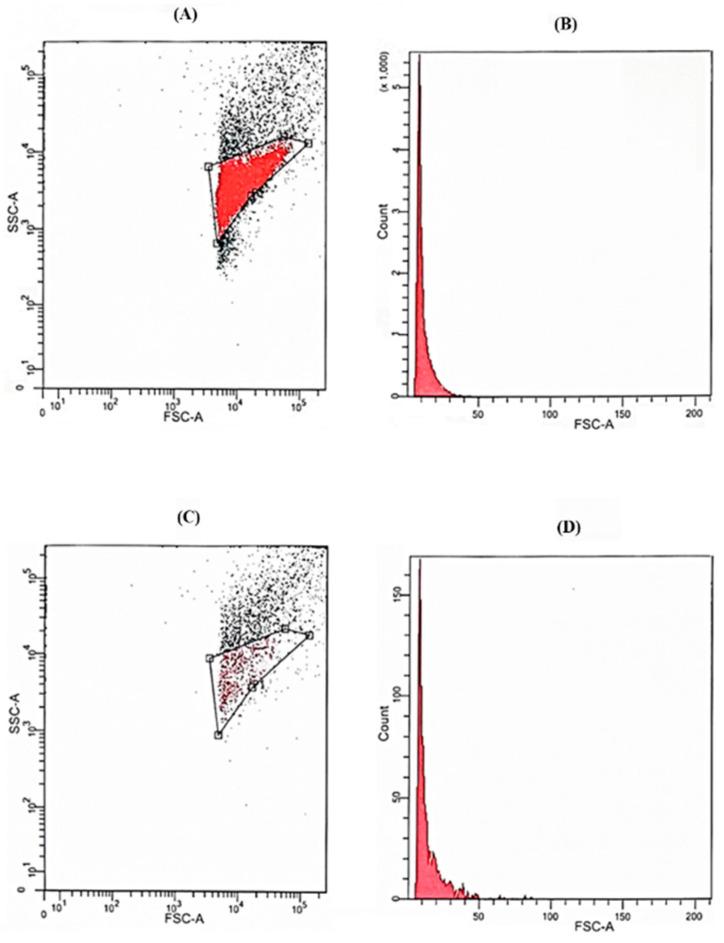 https://cdn.ncbi.nlm.nih.gov/pmc/blobs/88c1/10967825/6e245bd98e1a/biomedicines-12-00575-g003.jpg