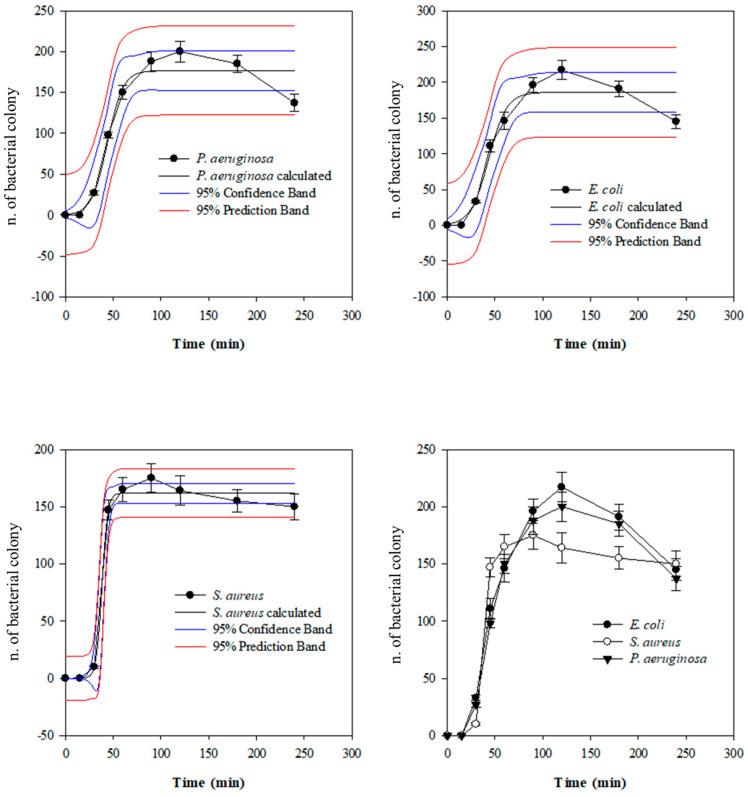 https://cdn.ncbi.nlm.nih.gov/pmc/blobs/88c1/10967825/838ccdc2f736/biomedicines-12-00575-g004.jpg