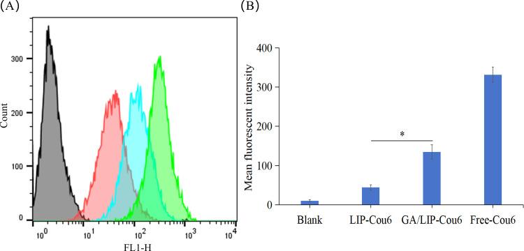 https://cdn.ncbi.nlm.nih.gov/pmc/blobs/88c2/12129919/89f6a6a670d5/fonc-15-1602585-g004.jpg