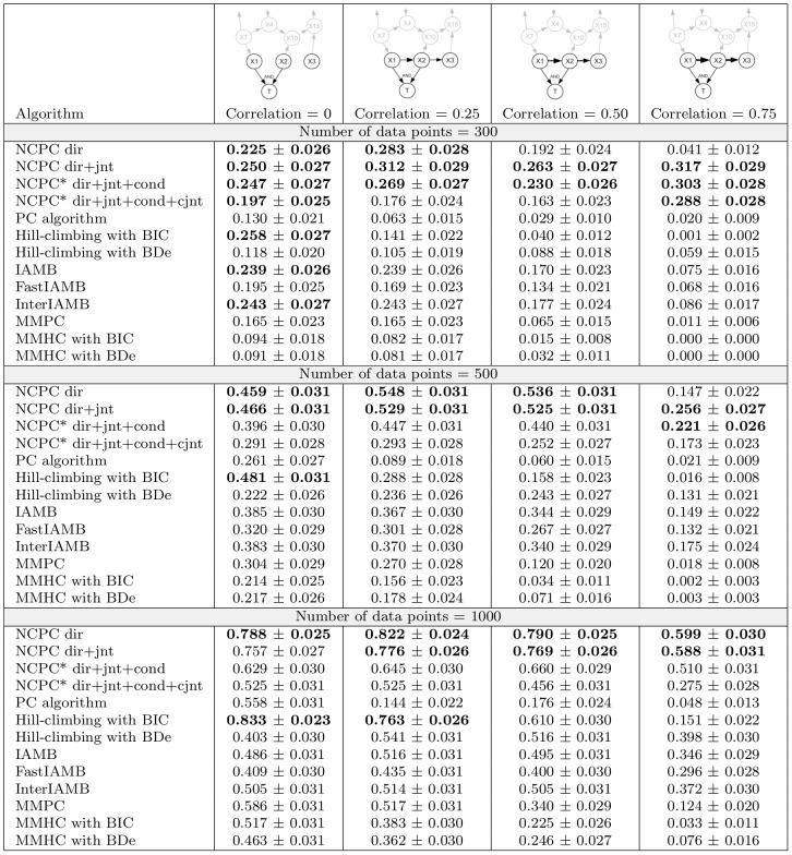 https://cdn.ncbi.nlm.nih.gov/pmc/blobs/88c2/3493460/6a5cf99e07f0/pcbi.1002725.g004.jpg