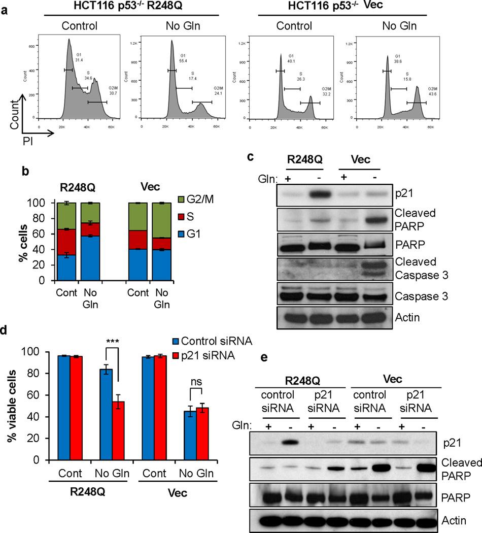 https://cdn.ncbi.nlm.nih.gov/pmc/blobs/88c3/5383530/9a22bc366712/nihms809994f6.jpg