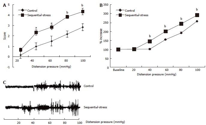 https://cdn.ncbi.nlm.nih.gov/pmc/blobs/88c3/5698252/161b9526bf07/WJG-23-7594-g003.jpg