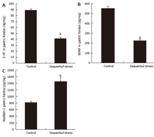 https://cdn.ncbi.nlm.nih.gov/pmc/blobs/88c3/5698252/9cef9cdcc3c5/WJG-23-7594-g006.jpg