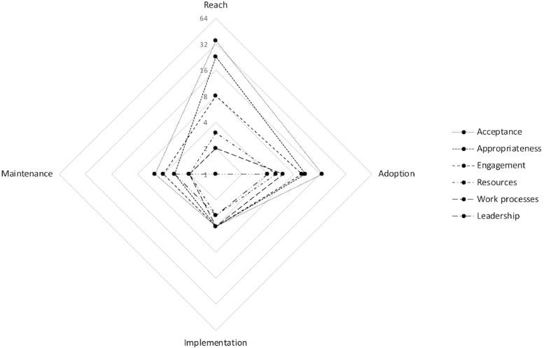 https://cdn.ncbi.nlm.nih.gov/pmc/blobs/88c5/5878369/35a83d8219ec/mental_v5i1e20_fig2.jpg