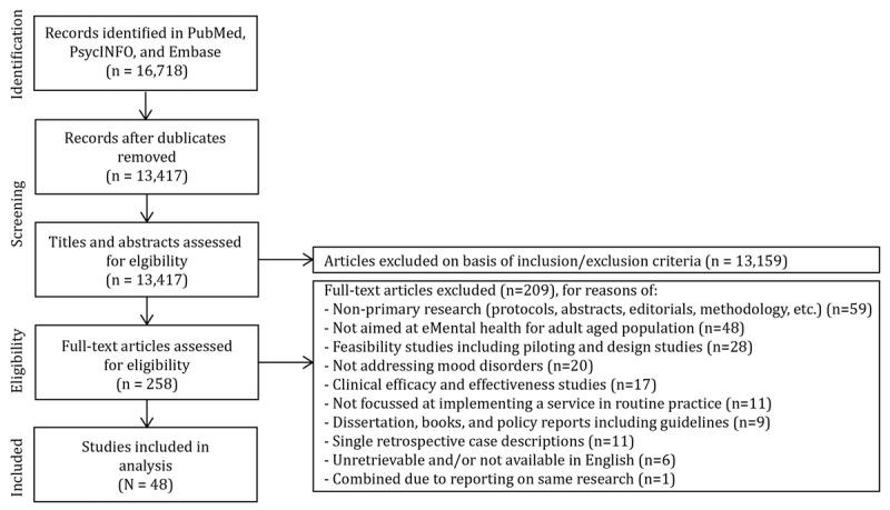 https://cdn.ncbi.nlm.nih.gov/pmc/blobs/88c5/5878369/d543581d1db6/mental_v5i1e20_fig1.jpg