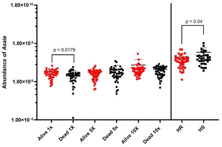 https://cdn.ncbi.nlm.nih.gov/pmc/blobs/88c8/10053915/1da9f430bd57/microorganisms-11-00644-g008.jpg
