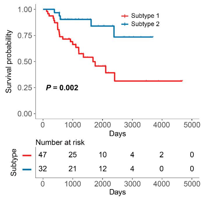https://cdn.ncbi.nlm.nih.gov/pmc/blobs/88ca/10000893/25242f045016/cells-12-00755-g005.jpg