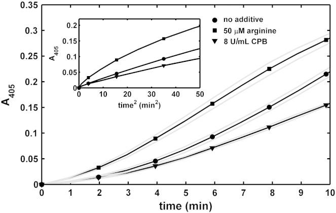 https://cdn.ncbi.nlm.nih.gov/pmc/blobs/88cb/3891004/d3b866ce55cc/gr4.jpg