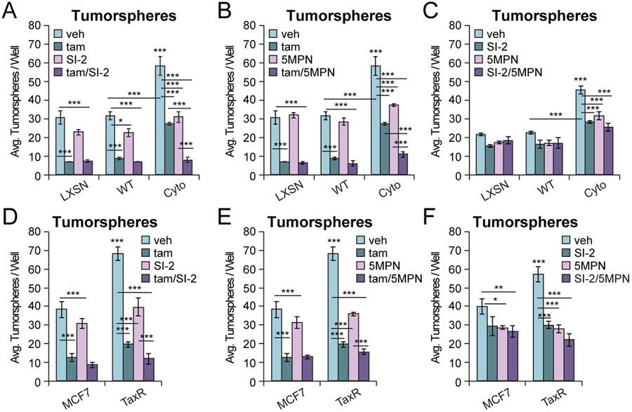 https://cdn.ncbi.nlm.nih.gov/pmc/blobs/88cc/8238912/20f5ac65b881/nihms-1709041-f0006.jpg