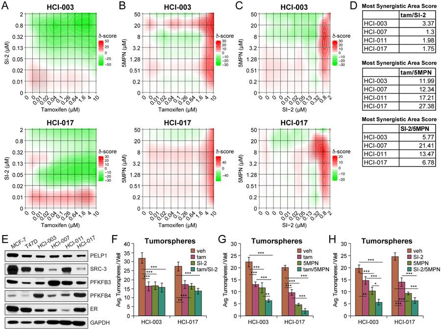 https://cdn.ncbi.nlm.nih.gov/pmc/blobs/88cc/8238912/edd7de0038f5/nihms-1709041-f0007.jpg