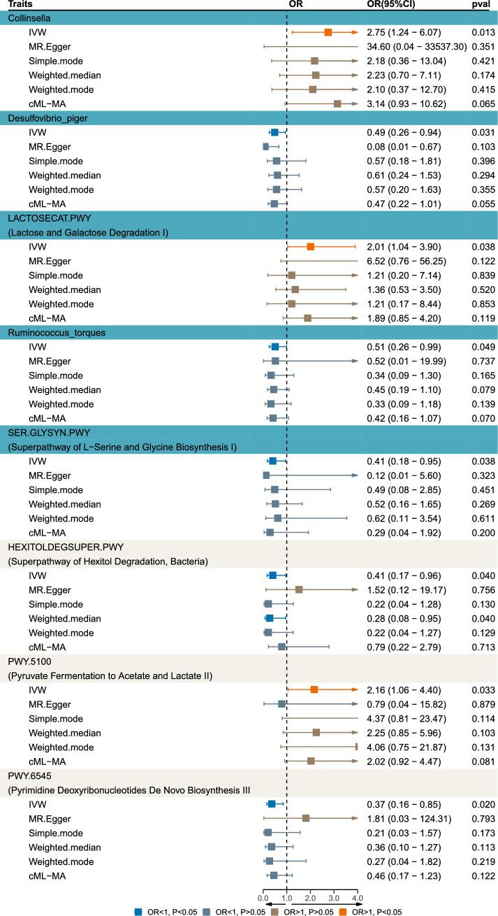 https://cdn.ncbi.nlm.nih.gov/pmc/blobs/88cd/12031697/8ae9637eadcc/12672_2025_2250_Fig3_HTML.jpg
