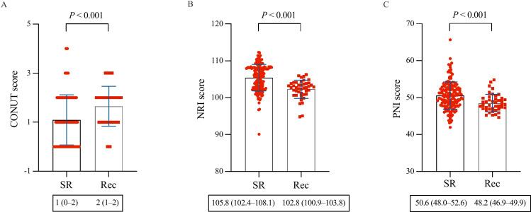 https://cdn.ncbi.nlm.nih.gov/pmc/blobs/88cf/11785320/49207a107082/pone.0317721.g002.jpg