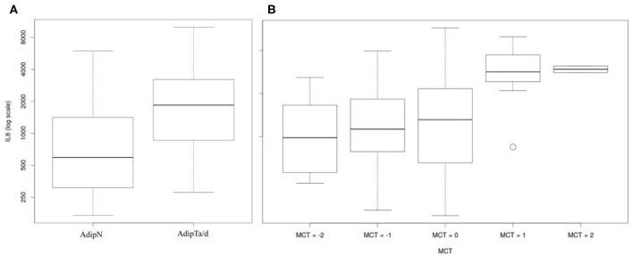 https://cdn.ncbi.nlm.nih.gov/pmc/blobs/88d0/7472783/ae0340681946/fonc-10-01506-g0005.jpg