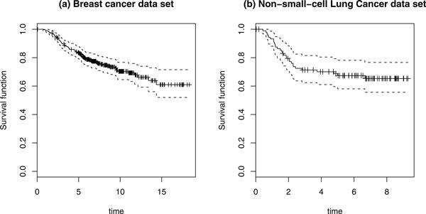 https://cdn.ncbi.nlm.nih.gov/pmc/blobs/88d2/3524312/1216115c05ec/1752-0509-6-S3-S11-5.jpg