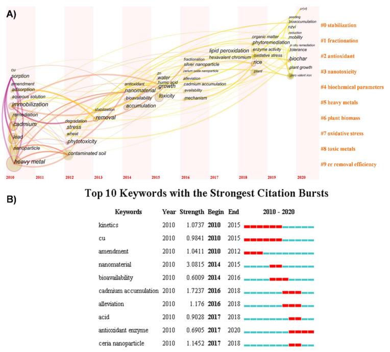 https://cdn.ncbi.nlm.nih.gov/pmc/blobs/88d5/7824443/2c2c8a08b5d7/nanomaterials-11-00026-g002.jpg