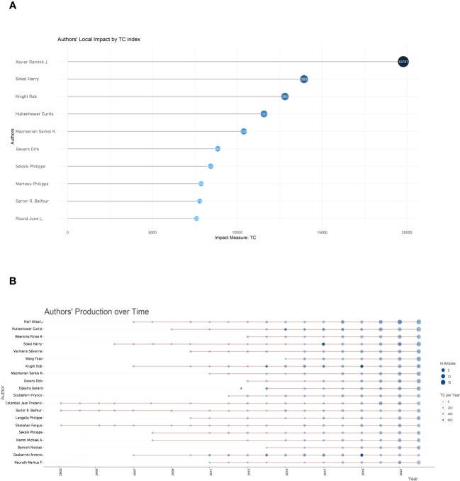 https://cdn.ncbi.nlm.nih.gov/pmc/blobs/88d7/10639163/16c57b5b22dc/fimmu-14-1264705-g004.jpg