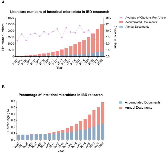 https://cdn.ncbi.nlm.nih.gov/pmc/blobs/88d7/10639163/739f521f9ff7/fimmu-14-1264705-g002.jpg
