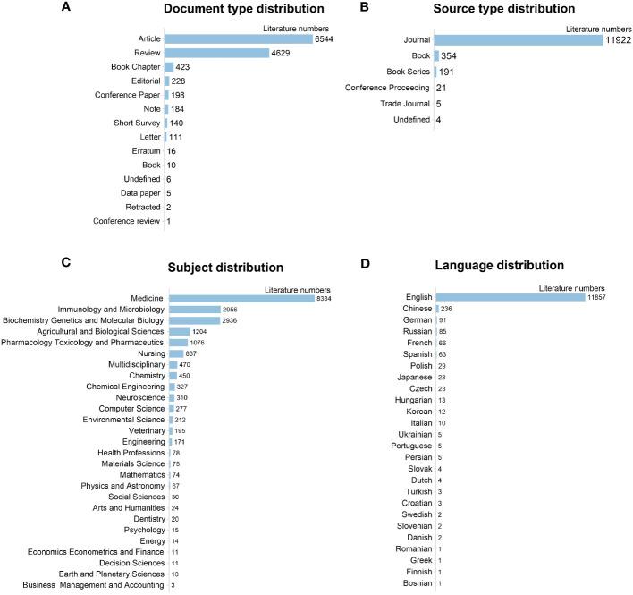 https://cdn.ncbi.nlm.nih.gov/pmc/blobs/88d7/10639163/cf63c6cb31dd/fimmu-14-1264705-g003.jpg
