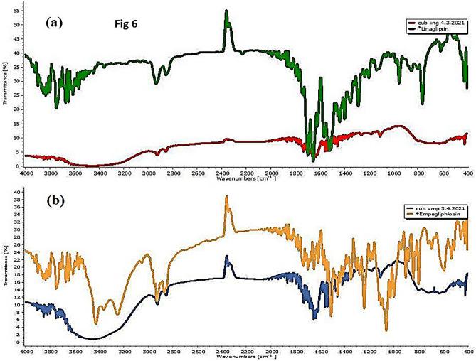 https://cdn.ncbi.nlm.nih.gov/pmc/blobs/88d7/10810935/5d0b282e45ce/13346_2023_1423_Fig6_HTML.jpg