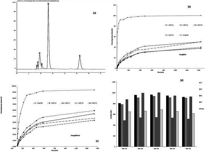 https://cdn.ncbi.nlm.nih.gov/pmc/blobs/88d7/10810935/7c2e323310fe/13346_2023_1423_Fig7_HTML.jpg