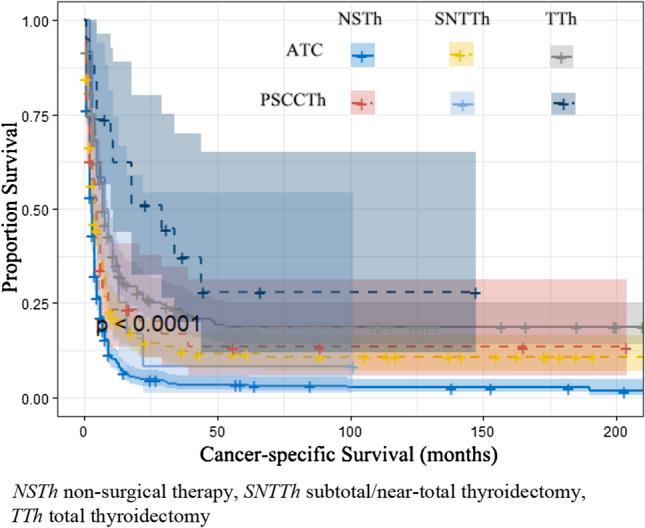 https://cdn.ncbi.nlm.nih.gov/pmc/blobs/88db/11129996/3e83bcdb84a4/10147_2024_2495_Fig4_HTML.jpg