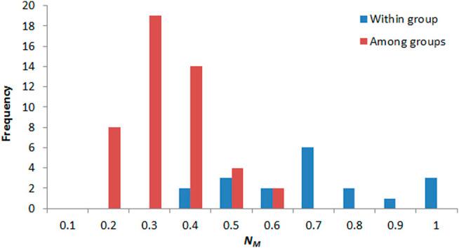 https://cdn.ncbi.nlm.nih.gov/pmc/blobs/88dc/8526925/52569dc8557d/fgene-12-722149-g008.jpg