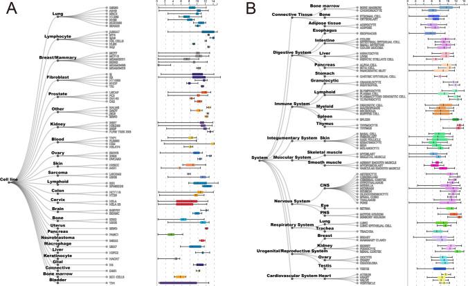 https://cdn.ncbi.nlm.nih.gov/pmc/blobs/88de/11685368/12f8afedc0d1/12672_2024_1650_Fig2_HTML.jpg