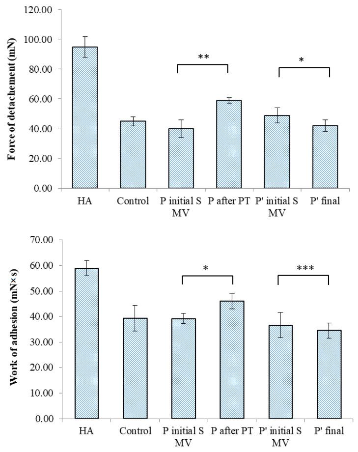 https://cdn.ncbi.nlm.nih.gov/pmc/blobs/88df/10886650/3408b084954c/biomedicines-12-00449-g012.jpg